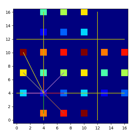 Cdist, Cdist setup, Cdist encryption